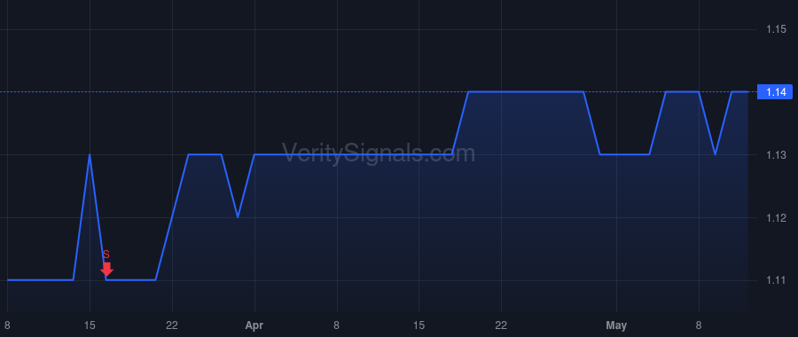 ZFOX price after insider trade by Foster James Christopher