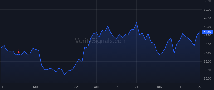 ZI price after insider trade by TA Atlantic & Pacific VII-B L.P.