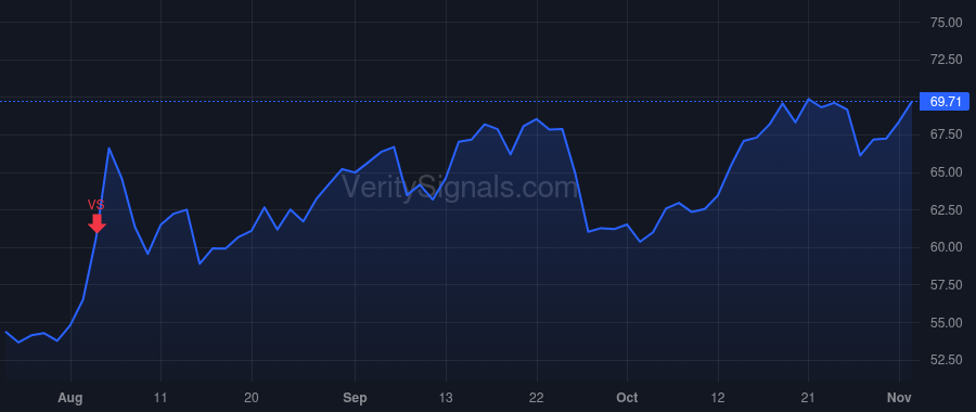 ZI price after insider trade by Schuck Henry