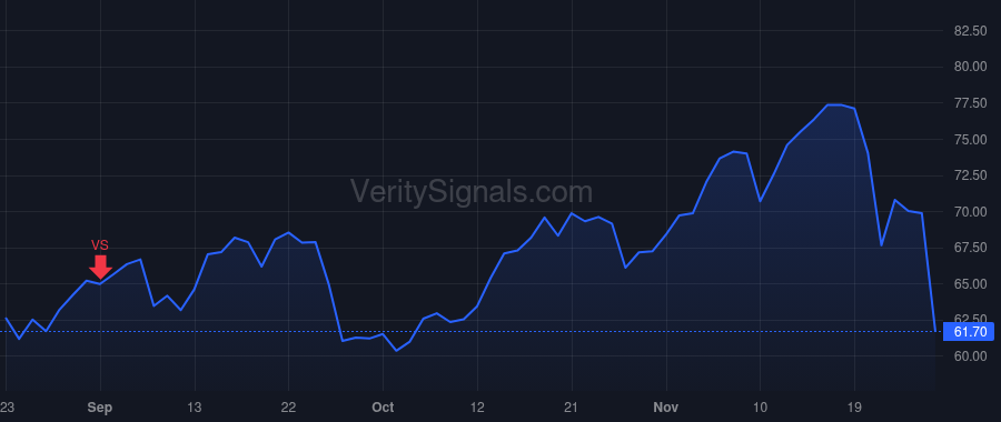 ZI price after insider trade by Schuck Henry