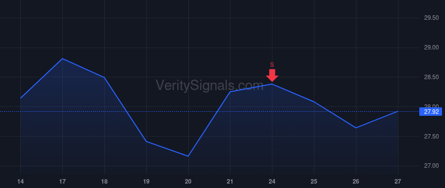 ZIM price after insider trade by Destriau Xavier