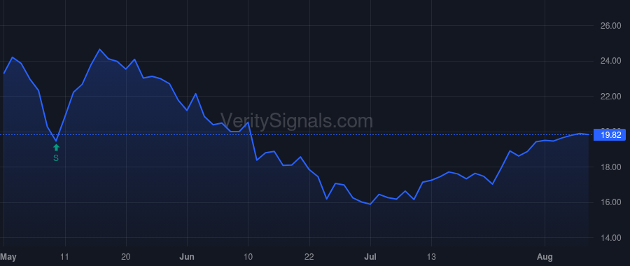 ZIMV price after insider trade by Heppenstall Richard