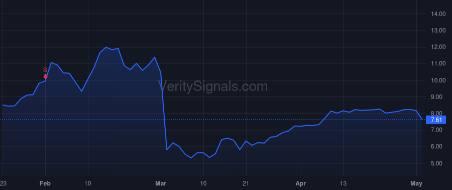 ZIMV price after insider trade by ZIMMER BIOMET HOLDINGS, INC.