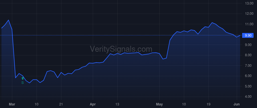 ZIMV price after insider trade by Jamali Vafa