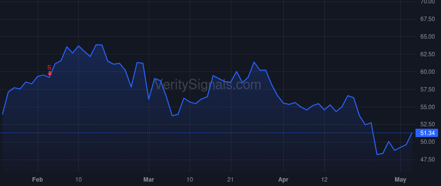 ZION price after insider trade by Forney Alan M