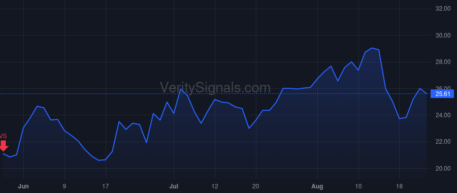 ZIP price after insider trade by SIEGEL IAN H.