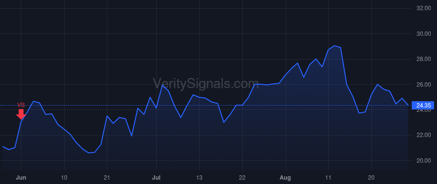 ZIP price after insider trade by SIEGEL IAN H.