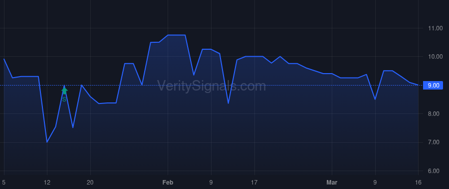 ZIVO price after insider trade by PAYNE JOHN BERNARD