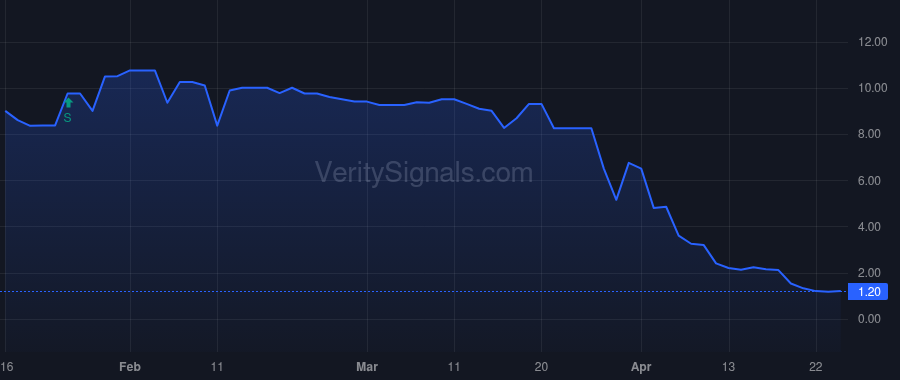 ZIVO price after insider trade by PAYNE JOHN BERNARD