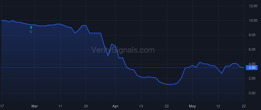 ZIVO price after insider trade by STROME MARK E