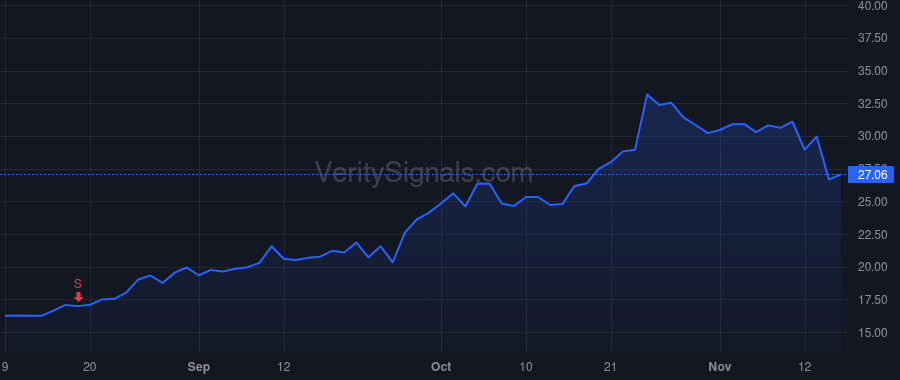 ZLAB price after insider trade by Smiley Joshua L