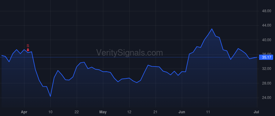 ZLAB price after insider trade by Du Ying