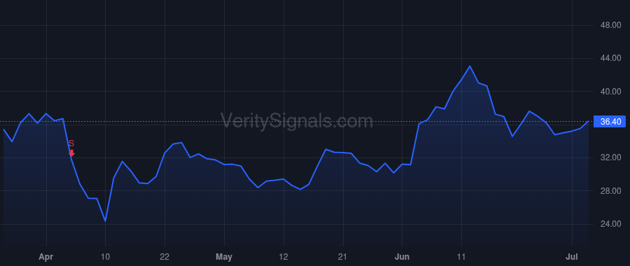 ZLAB price after insider trade by Smiley Joshua L