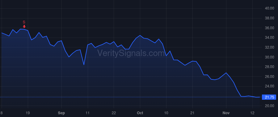 ZLAB price after insider trade by Smiley Joshua L