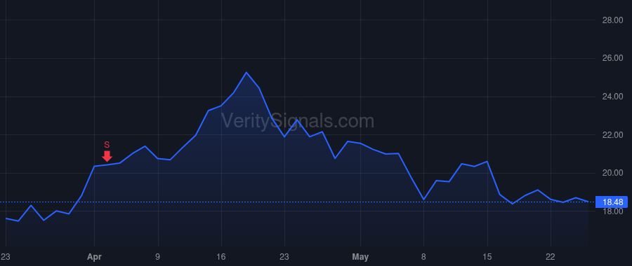 ZLAB price after insider trade by Amado Rafael
