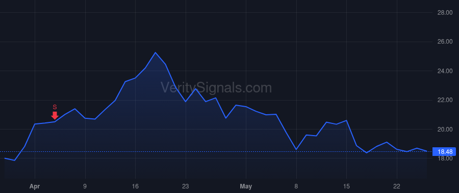 ZLAB price after insider trade by Amado Rafael