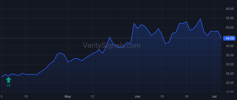 ZNTL price after insider trade by SUN ANTHONY Y