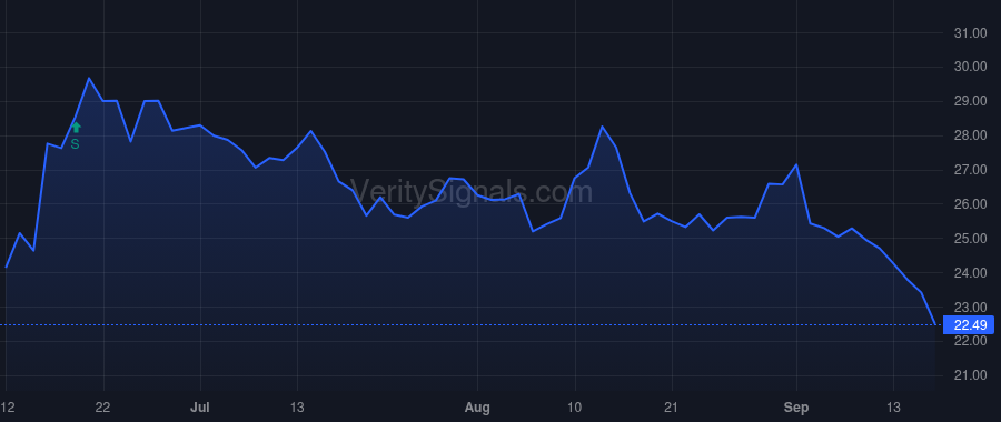 ZNTL price after insider trade by Matrix Capital Management Company, LP