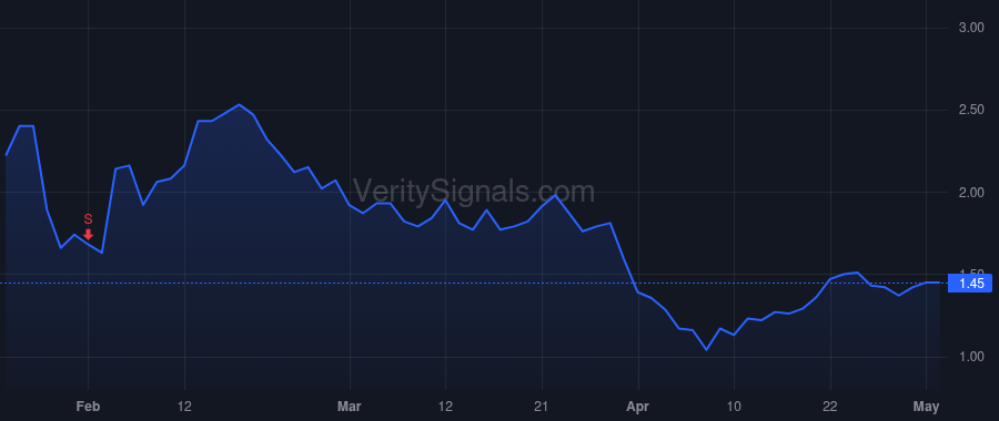 ZNTL price after insider trade by Lackner Mark