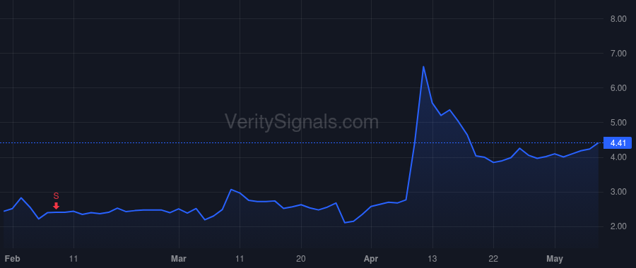 ZNTL price after insider trade by Vultaggio Vincent