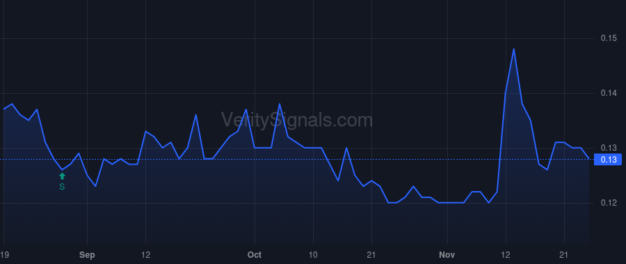 ZOM price after insider trade by Blair Anthony K