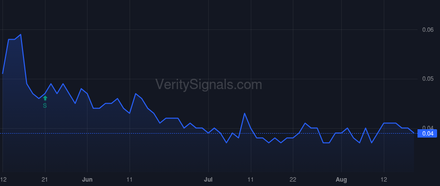 ZOMDF price after insider trade by POWERS JOHNNY D