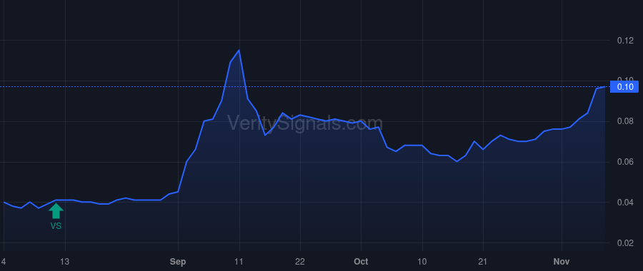 ZOMDF price after insider trade by Klass Russell Kevin