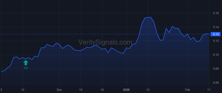 ZOMDF price after insider trade by Klass Russell Kevin