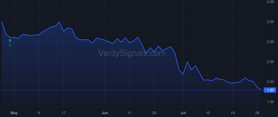 ZONE price after insider trade by Adams Clayton