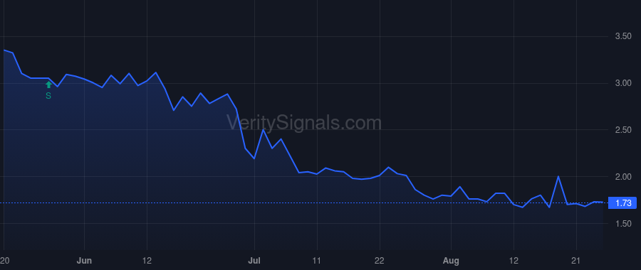 ZONE price after insider trade by Cox Brent