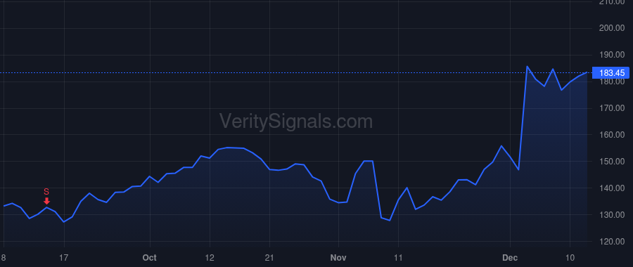 ZS price after insider trade by Chaudhry Jagtar Singh