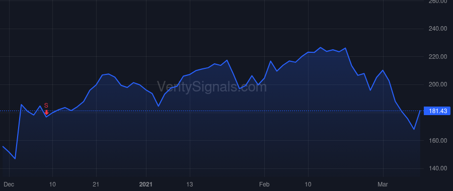 ZS price after insider trade by Sinha Amit