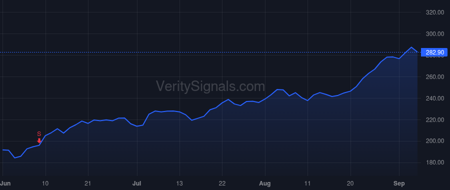 ZS price after insider trade by Sinha Amit