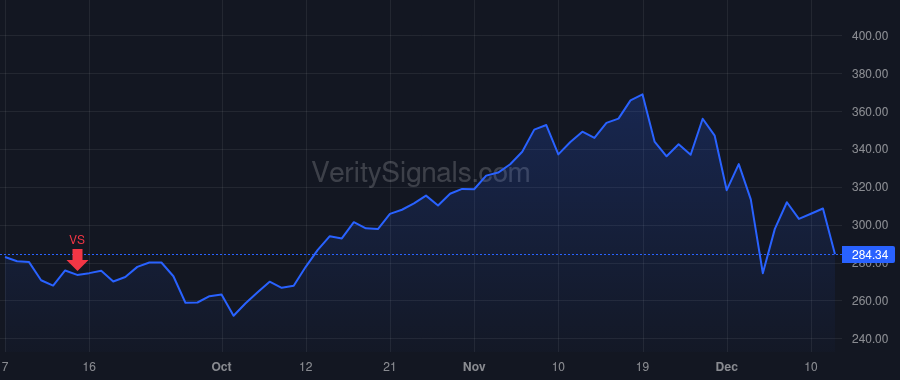 ZS price after insider trade by Chaudhry Jagtar Singh