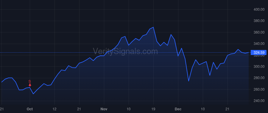 ZS price after insider trade by Sinha Amit