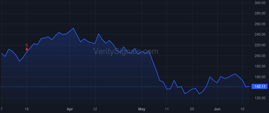 ZS price after insider trade by Sinha Amit