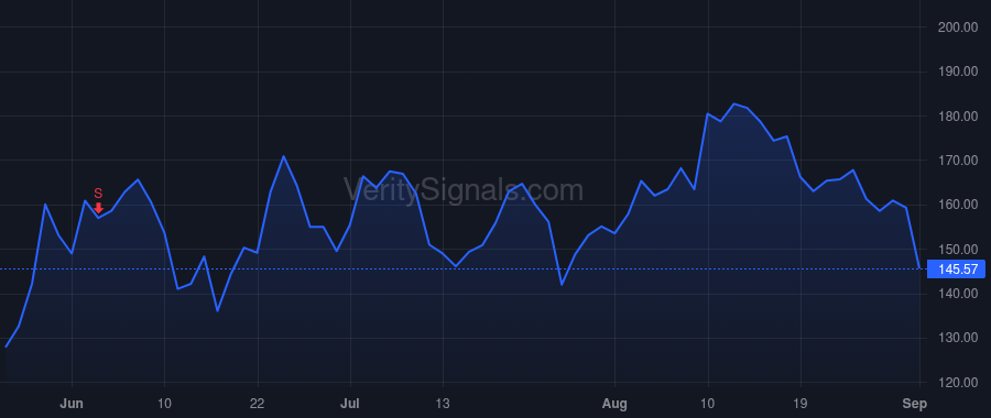 ZS price after insider trade by Sinha Amit