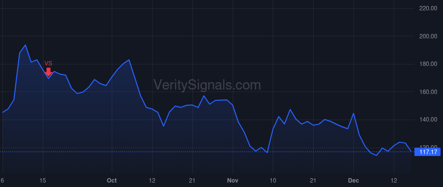 ZS price after insider trade by Sinha Amit