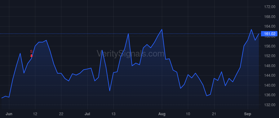 ZS price after insider trade by CANESSA REMO