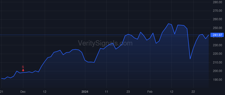 ZS price after insider trade by CANESSA REMO