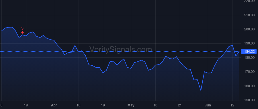 ZS price after insider trade by Rich Michael J.