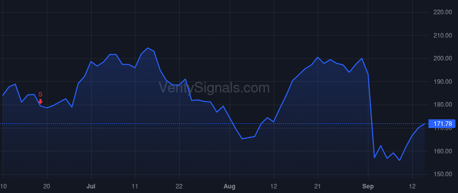 ZS price after insider trade by Rich Michael J.