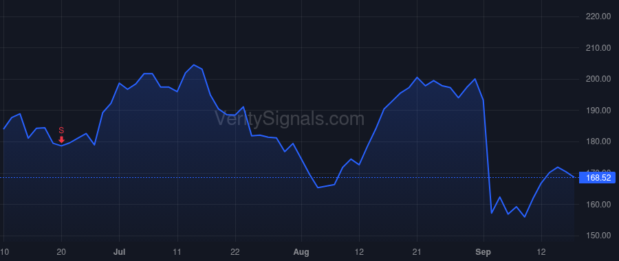 ZS price after insider trade by Rich Michael J.