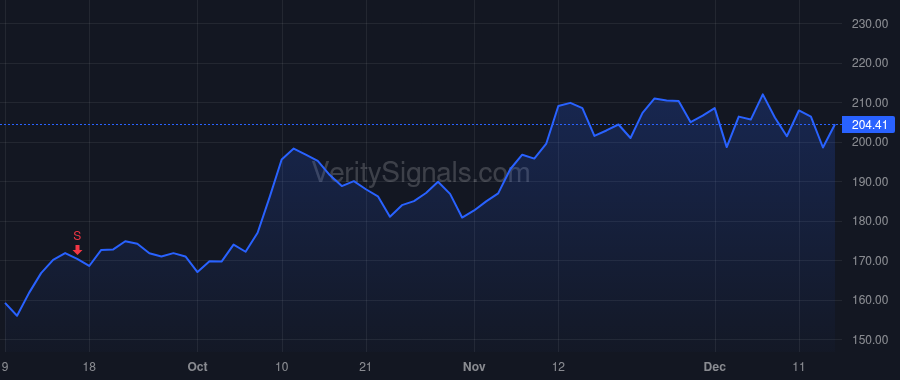 ZS price after insider trade by Rich Michael J.