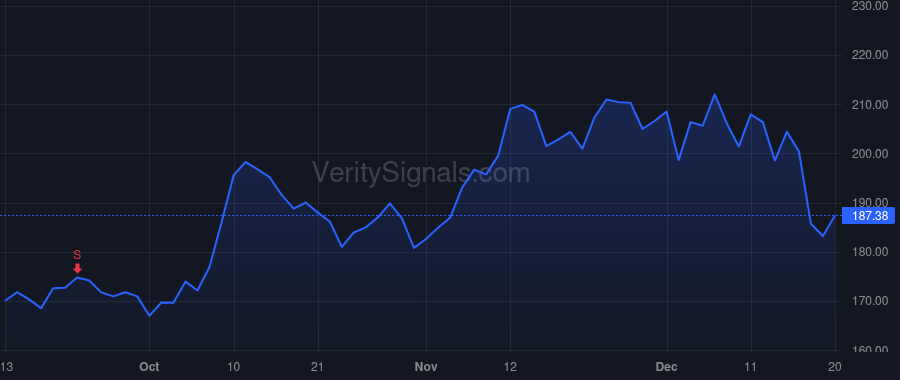 ZS price after insider trade by CANESSA REMO