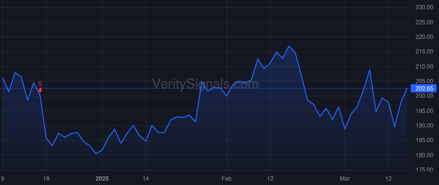 ZS price after insider trade by Rich Michael J.