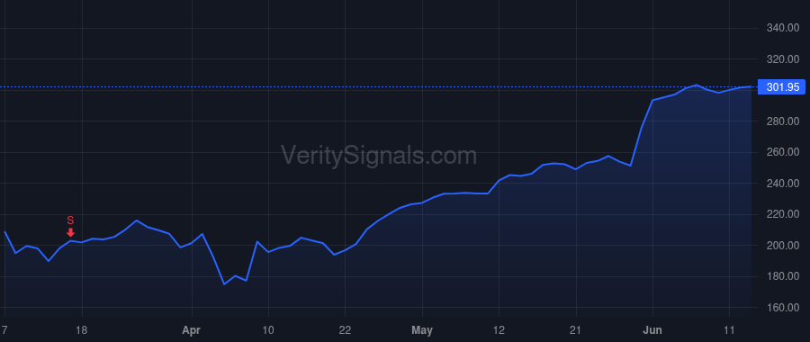 ZS price after insider trade by Rich Michael J.