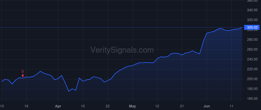 ZS price after insider trade by Mangal Ajay