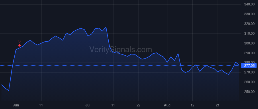 ZS price after insider trade by Rich Michael J.