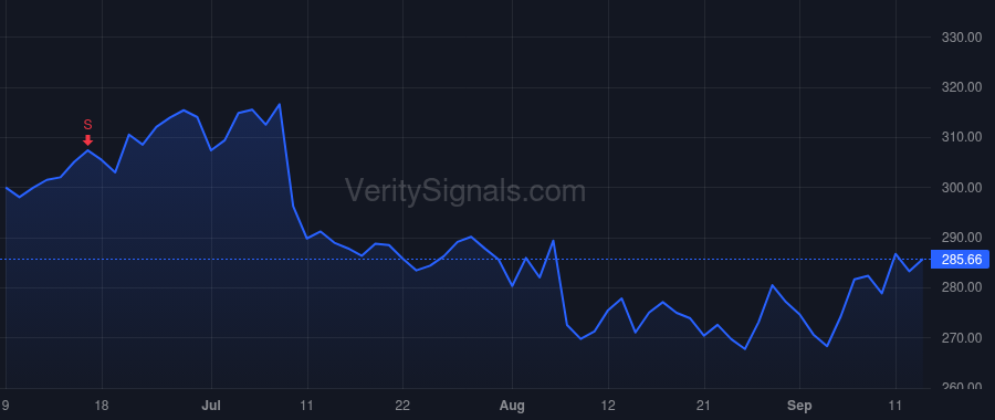 ZS price after insider trade by Rich Michael J.